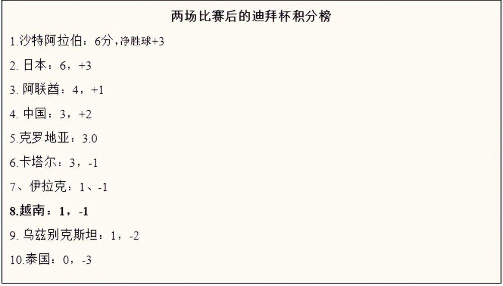 本赛季，佩德里为巴萨出战了11场比赛，其中8场为首发登场。